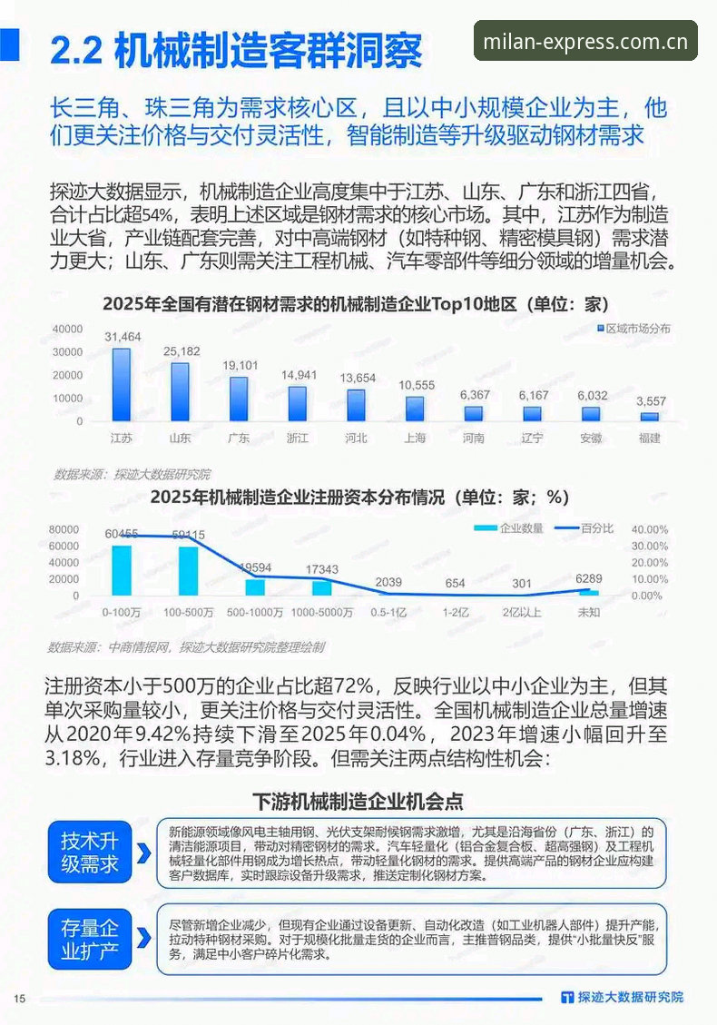 行业里有个趋势越来越明显：表达力工具不再是“拍脑袋想创意”的产物，而是变成了实战中“边干边调整”的加速器。这次米兰APP2025新版本发布，表面上看是多了一些入口和流程调整，实际上，它在逼着用户从“观察者”变回“操盘手”。我翻了一圈后台数据，发现很多老用户最近都在问同一个问题：升级后怎么用同步入口？卡在99%怎么处理？如果你也遇到这类困惑，这篇文章我踩过的坑可以让你少浪费几个小时。